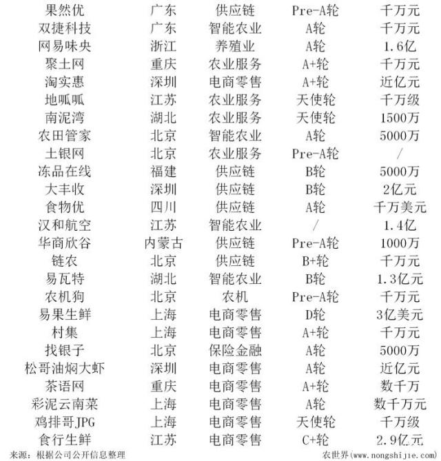 CA88(�й���)Ψһ�ٷ���վ