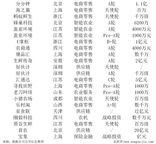 CA88(�й���)Ψһ�ٷ���վ