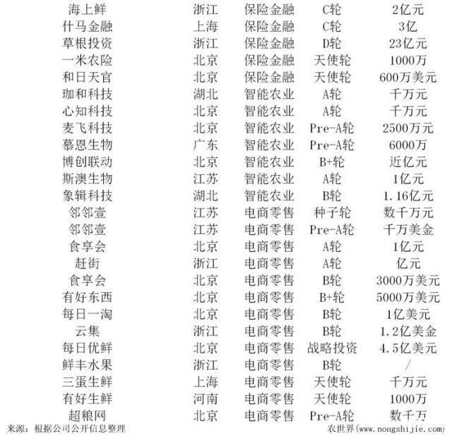 CA88(�й���)Ψһ�ٷ���վ